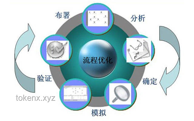 全合成的意义是什么？解决方案与应用场景